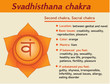 Svadhisthana chakra infographic. Second, sexual, sacral chakra symbol description and features. Information for kundalini yoga