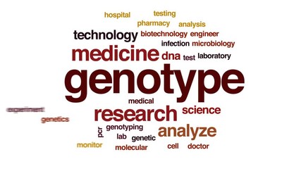 Wall Mural - Genotype animated word cloud, text design animation.