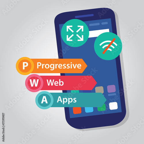 Cuadros en Lienzo PWA Progressive Web Apps smart phone web application development