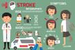 Brain stroke disease infographics. Detail of including of type of brain stroke and prevention with symptoms, health cartoon concept vector illustration.