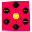 © luna2631 - English grammar. Phrasal verbs. 'Bring' verb. Diagram.