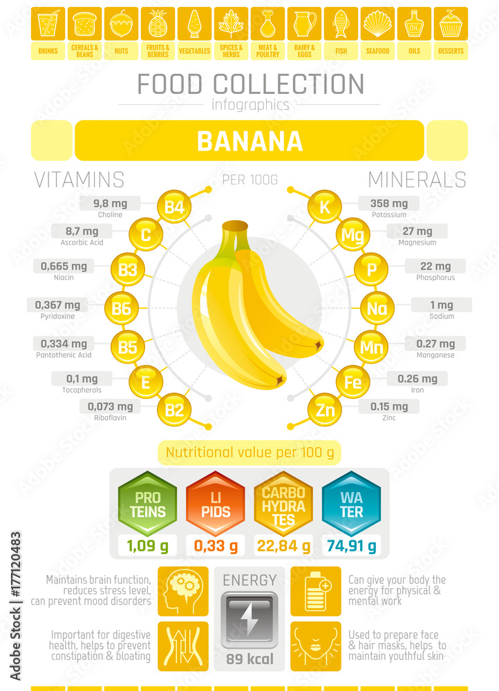 Food infographics poster, banana fruit vector illustration. Healthy