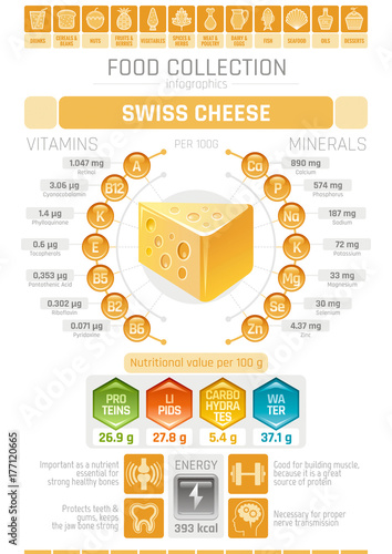 Cheese Carbs Chart
