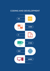 Coding and Development Concept