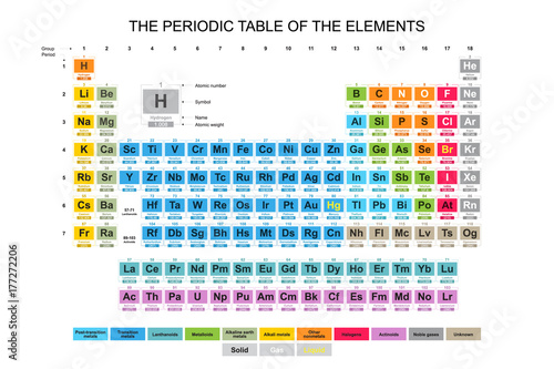 Fotografie, Obraz Complete colorful Periodic Table of the Elements