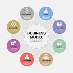 Fototapete - Vector infographic business model visualization template isolated on light background.