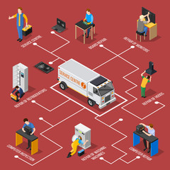 Poster - Service Centre Isometric Flowchart