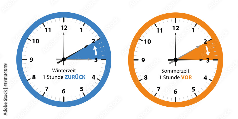 Winterzeit vor oder zurück Winterzeit vor oder zurück
