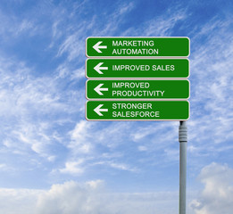 Poster - Road sign to marketing automation