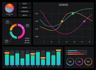 Creative vector illustration of web dashboard infographic template. Art design annual statistics graphs. Abstract concept graphic UI, UX. Information element. Mobile app. Stock market