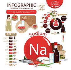 Sticker - sodium