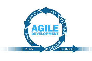 Concept of agile software development