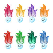 Metal Ions Flame Test Colors. Educational Chemistry For Kids.