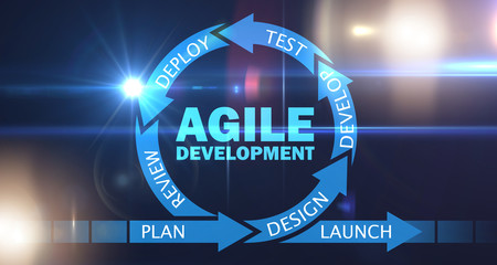 concept of agile software development