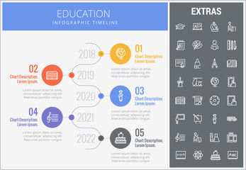 Sticker - Education infographic timeline template, elements and icons. Infograph includes numbered options with years, line icon set with education certificate, university student, library books, diploma etc.