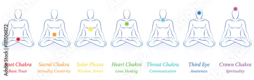 Photo  Chakras - seven colored main chakras and their names and meanings - meditating man in sitting yoga meditation