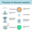 © rms164 - Lab created diamonds process infographic.