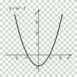 Quadratic function in the coordinate system. Line graph on the checker. 