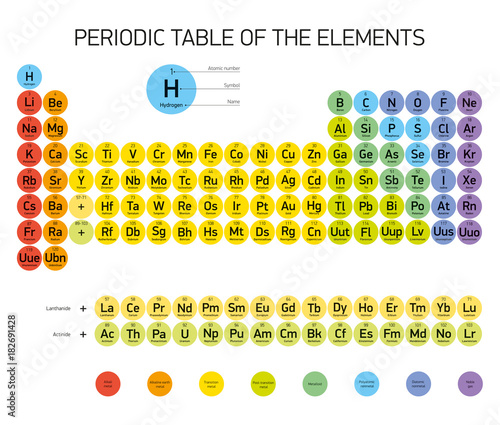 periodic table of the elements vector design extended version new elements cmyk - Periodic Table Of Elements Extended periodic table of the elements vector design extended version new elements cmyk - Periodic Table Of Elements Extended