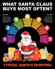 Canvas Print - Infographic about shopping