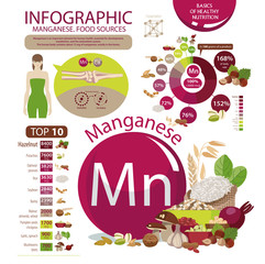 Sticker - Manganese. Food sources