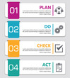 © Scriblr - PDCA Plan Do Check Act.