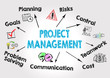 © STOATPHOTO - project management Concept. Chart with keywords and icons on gray background.