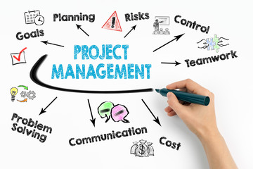 Wall Mural - project management Concept. Chart with keywords and icons on white background.