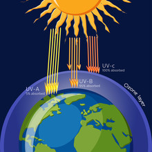 Ozone Layer Protection From Ultraviolet Radiation.