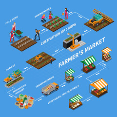 Wall Mural - Farmers Market Flowchart Concept