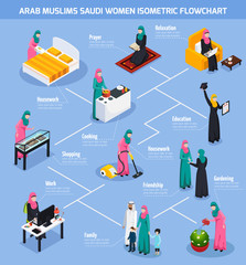 Wall Mural - Arab Muslims Saudi Women Flowchart