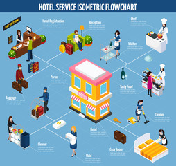 Poster - Colored Hotel Service Isometric Flowchart