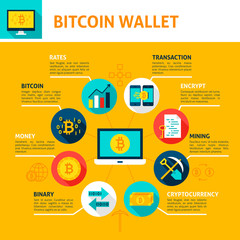 Poster - Bitcoin Wallet Infographics