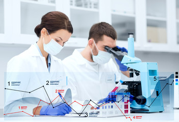 Canvas Print - scientists with microscope making research in lab