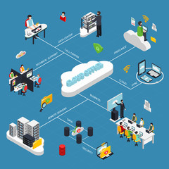 Poster -  Cloud Office Isometric Flowchart