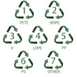 plastic recycling digits