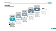 Five steps process chart template design