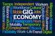 Gig Economy Word Cloud