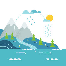 Water Cycle And Mountain River Landscape Flat Vector Illustation
