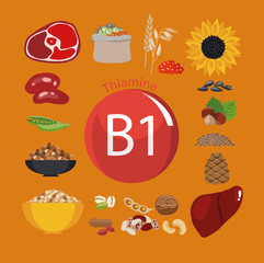 Wall Mural - Vitamin B1 (thiamine)