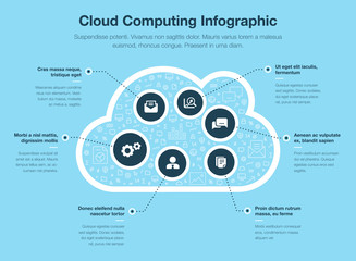 Aufkleber - Cloud computing infographic concept with cloud symbol isolated on blue background. Easy to use for your website or presentation.