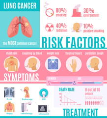 Poster - Oncology Infographics Layout 