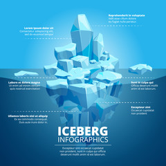 Poster - Infographic illustration with blue iceberg in ocean