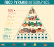 Food pyramid healthy eating infographic. Healthy lifestyle. Icons of products. Vector
