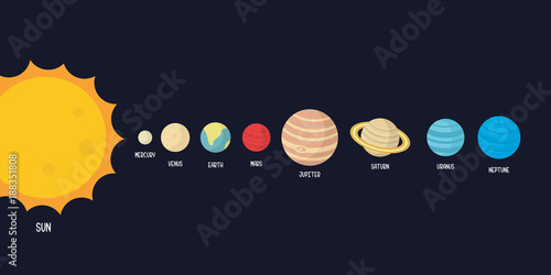The Order Of The Solar System Illustration Buy This Stock