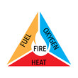 Icons and signaling flammable, fire triangle, oxygen, heat and fuel. The fire tetrahedron explained.