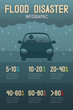 Flood Disaster of car water level limit with man icons pictogram design infographic illustration isolated on dark gradient background, with copy space