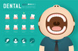 Dental infographic of Man adult illustration isolated on green gradient background, with copy space