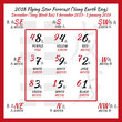 Flying star forecast 2018. Chinese hieroglyphs numbers. Translation of characters-numbers. Lo shu square. 2018 chinese feng shui calendar. 12 months. Yang Earth Dog Year. Feng shui calendar by months.