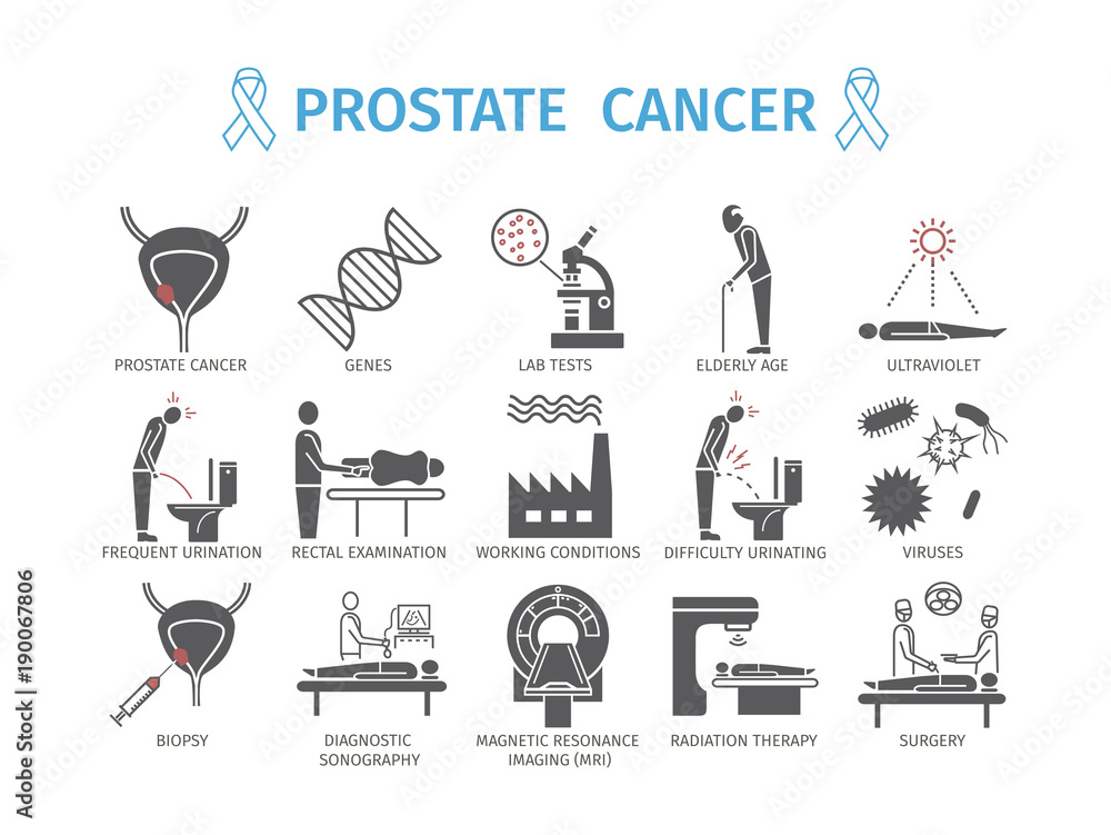 Prostate Cancer Synonyms Rash Prostate Cancer. Symptoms, Causes. Diagnostics. Flat icons set. Vector ...